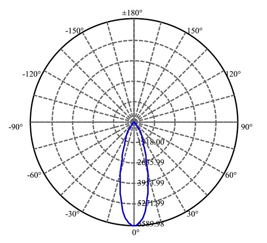 Nata Lighting Company Limited - Aluminium Reflector